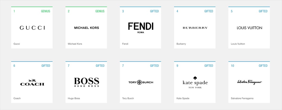 L2 Digital IQ Index Ranking Luxury Fashion Luxe Digital
