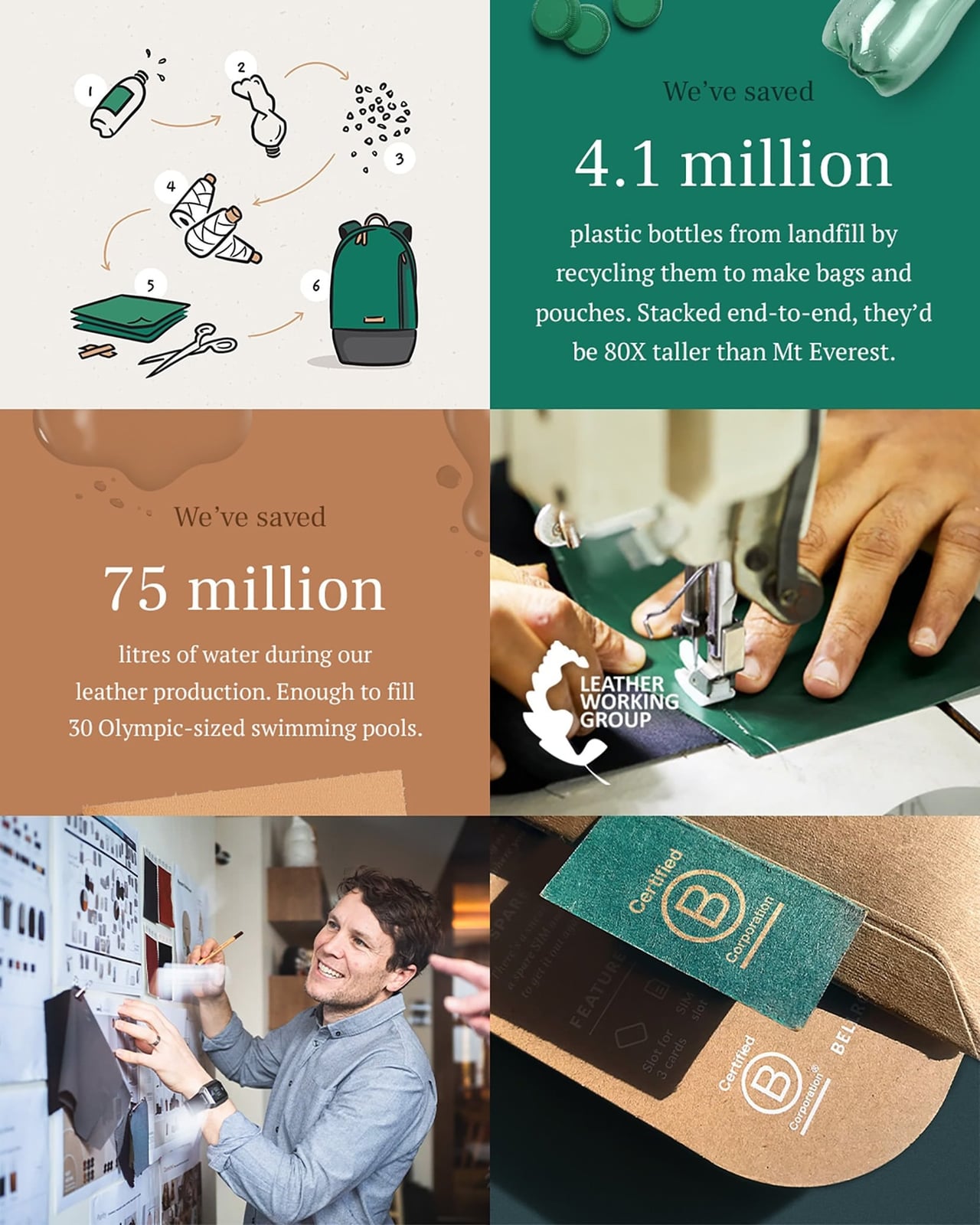 bellroy eco tanned leather wallets - Luxe Digital