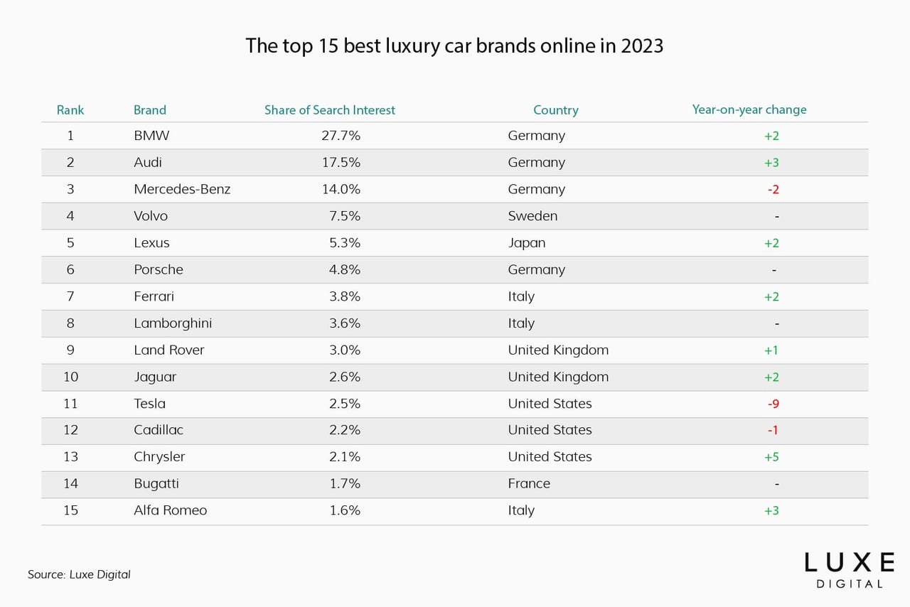 best luxury car brands 2023 - Luxe Digital