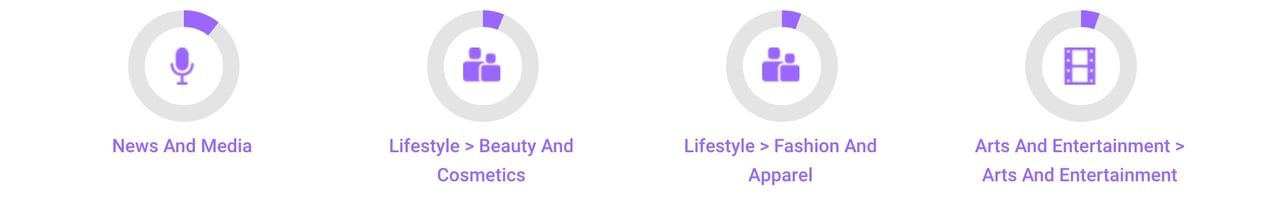 best luxury magazine Buro 24/7 audience interests - Luxe Digital