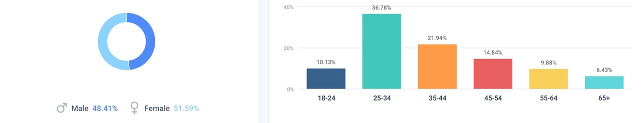 best luxury magazine Elite Traveler demographics - Luxe Digital