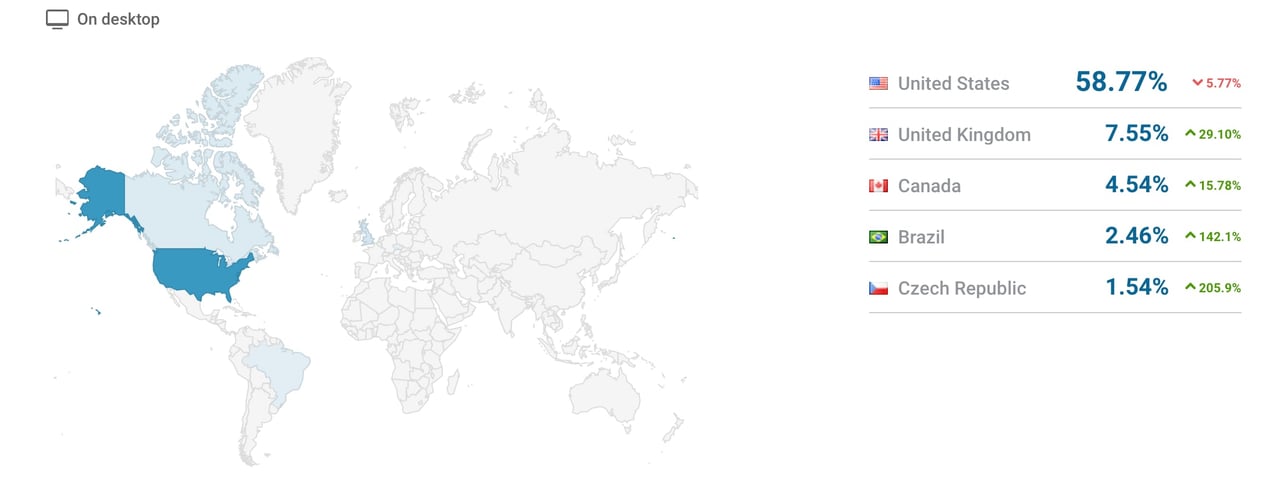 best luxury magazine Haute Living traffic by country - Luxe Digital