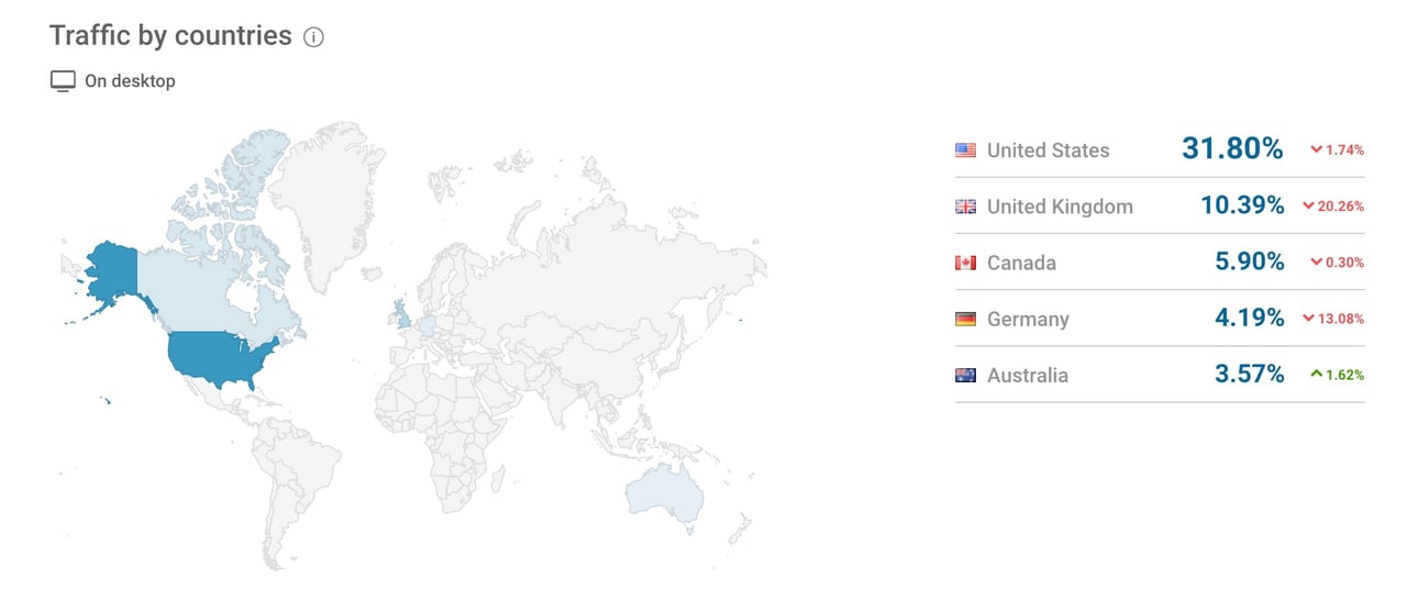 best luxury magazine Highsnobiety traffic by country - Luxe Digital