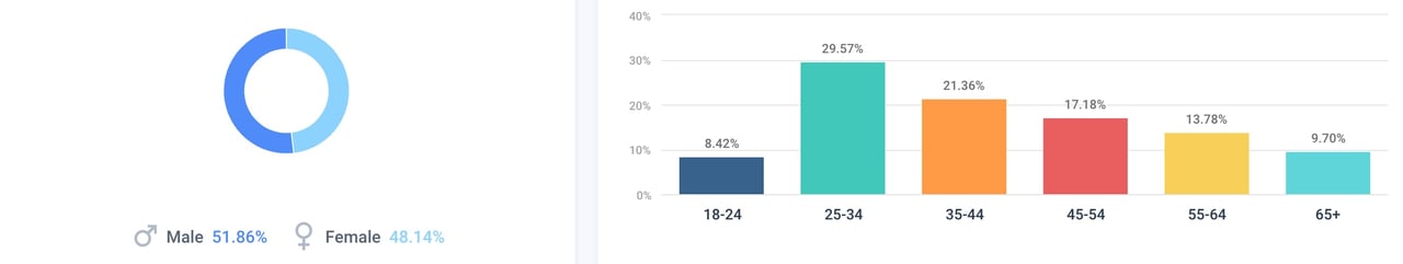 best luxury magazine JustLuxe demographics - Luxe Digital