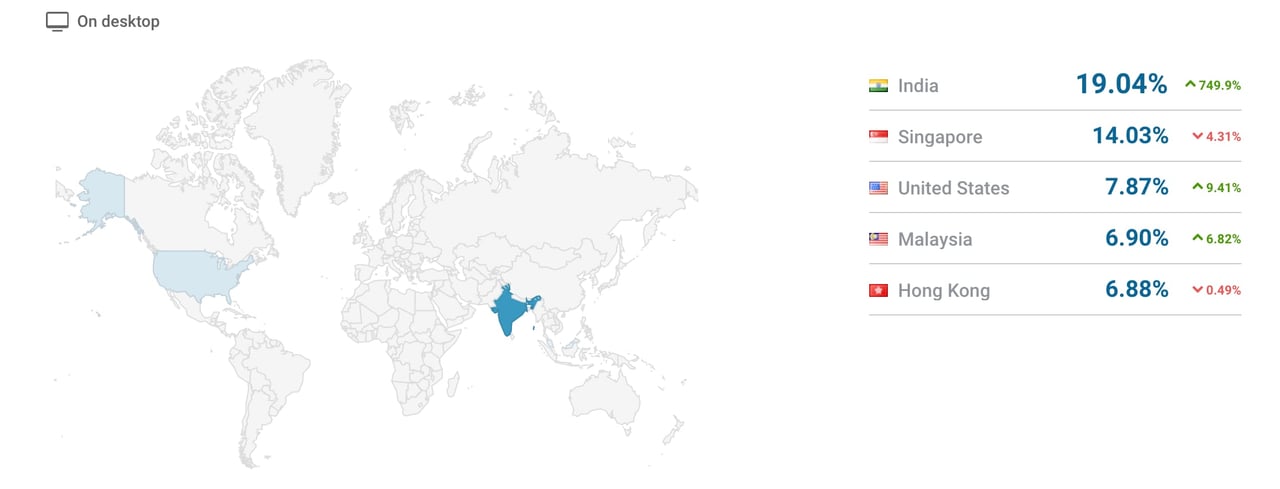 best luxury magazine Lifestyle Asia traffic by country - Luxe Digital