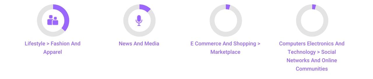 best luxury magazine Luxe Digital audience interests