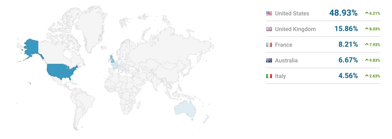 best luxury magazine Luxe Digital traffic by country