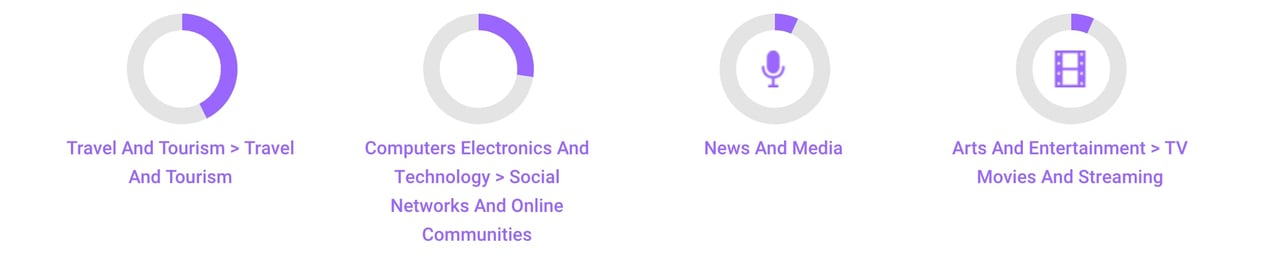 best luxury magazine Luxos audience interests - Luxe Digital