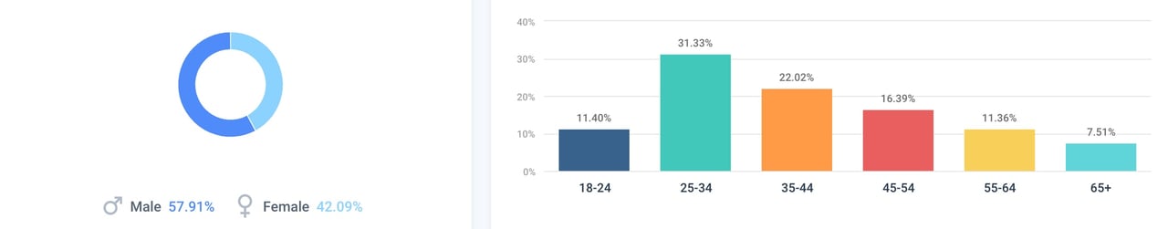 best luxury magazine Luxuo demographics - Luxe Digital