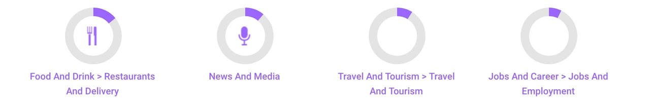 best luxury magazine The Resident audience interests - Luxe Digital