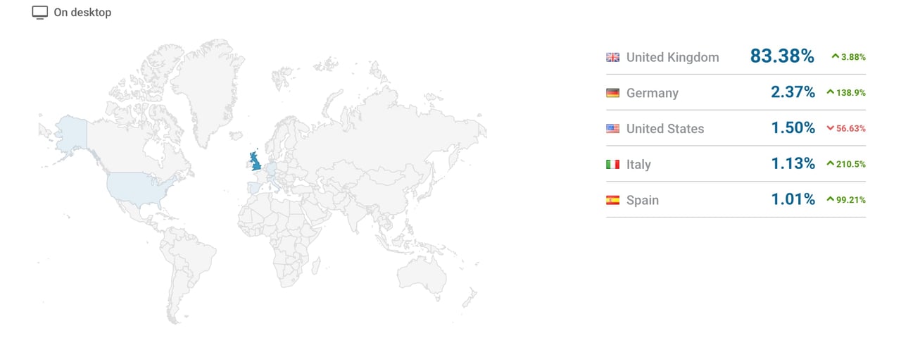 best luxury magazine The Resident traffic by country - Luxe Digital
