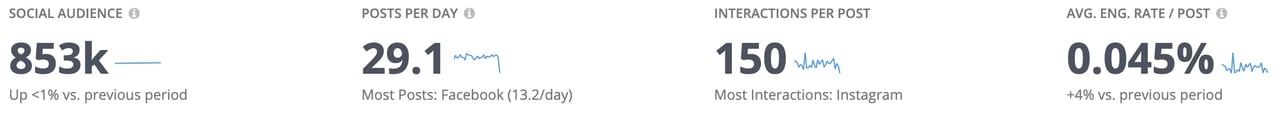best luxury magazine Robb Report social media - Luxe Digital