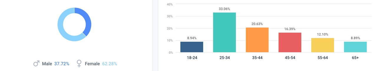 best luxury magazine Tatler demographics - Luxe Digital