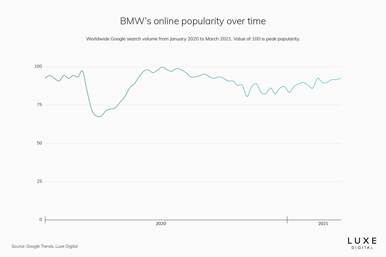 bmw best luxury car brand - Luxe Digital