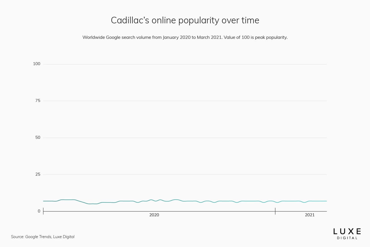 cadillac best luxury car brand - Luxe Digital