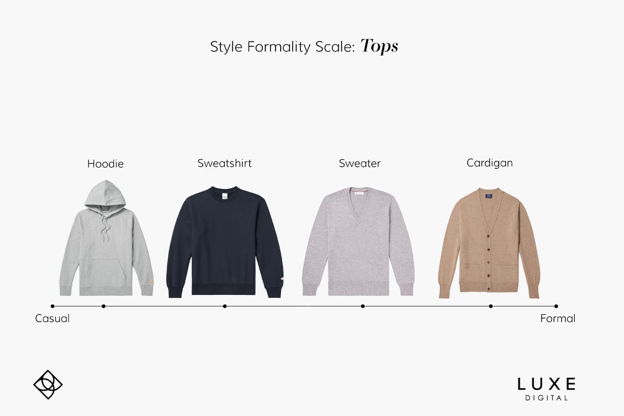 capsule wardrobe formality scale tops - Luxe Digital