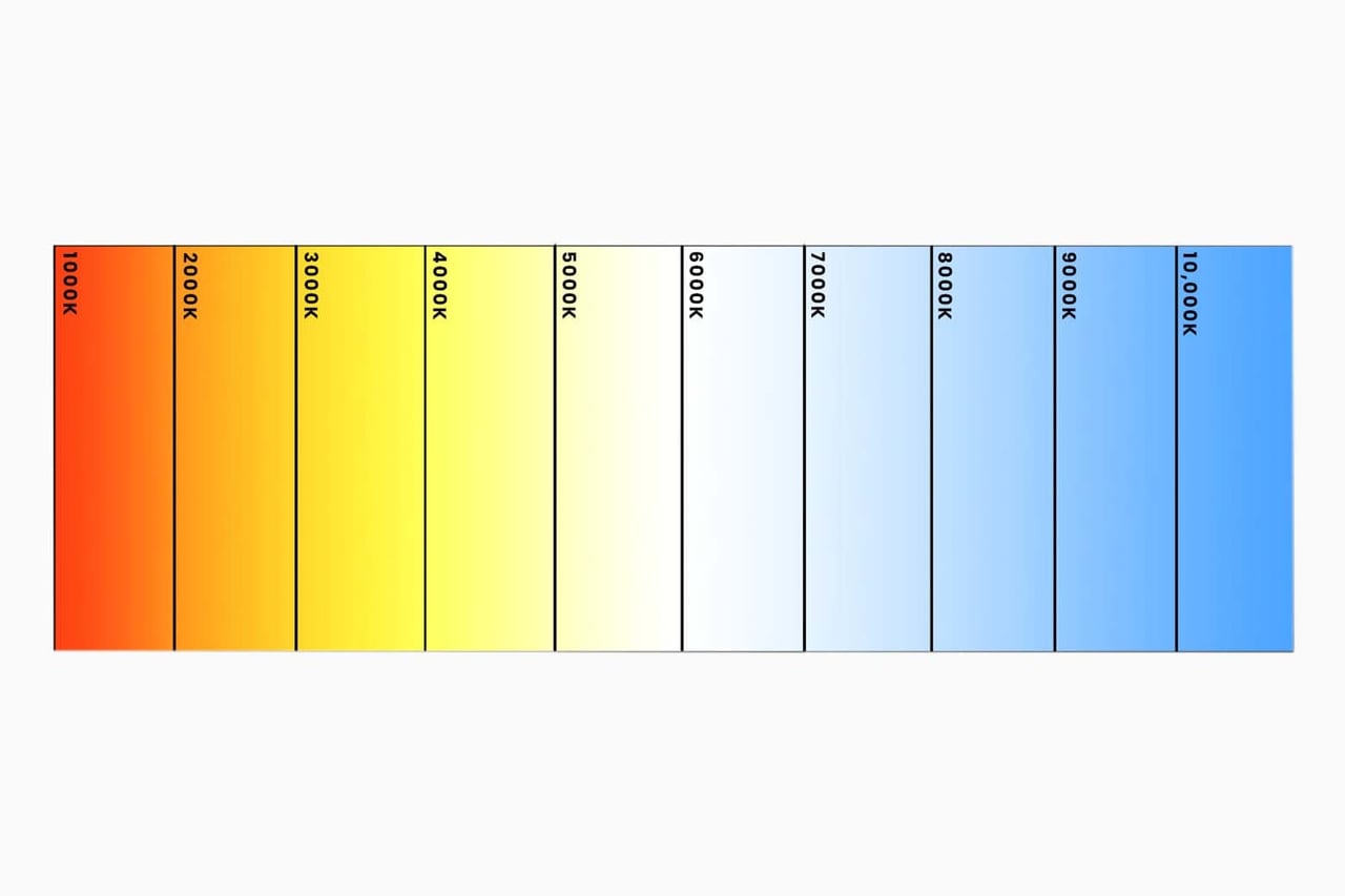 color matching style guide color temperature - Luxe Digital