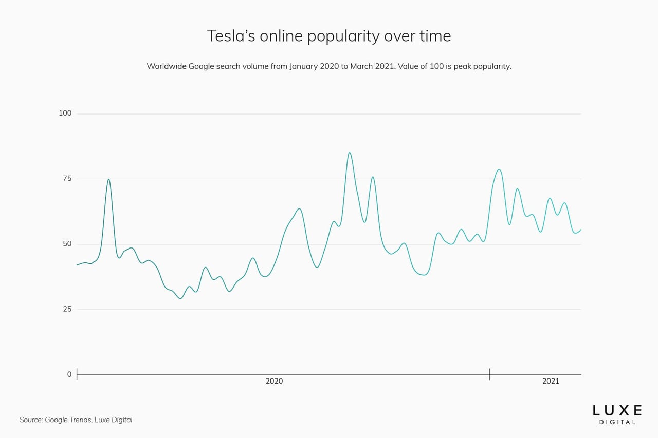 tesla best luxury car brand - Luxe Digital